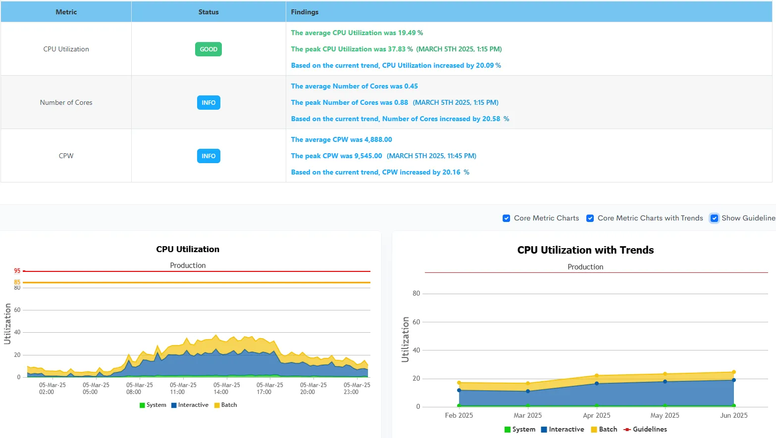 PerfScan dashboard showing real-time IBM i performance metrics