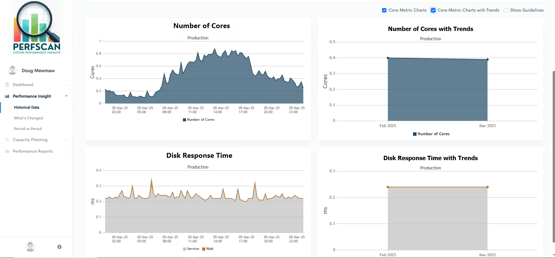 PerfScan user interface showing performance charts and metrics